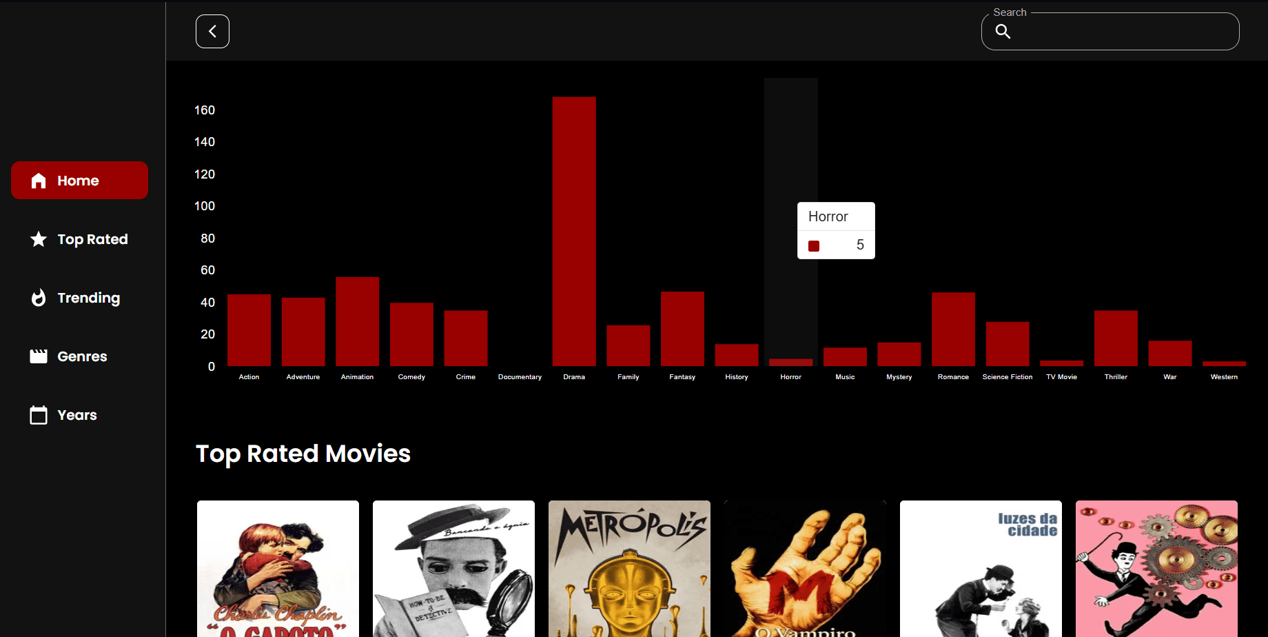 Filmes mais bem avaliados